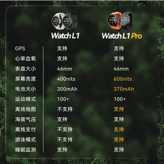 AGM Watch L1 Pro 7月24日 10:00开售